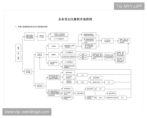 问鼎官网注册登录界面操作流程详解新手玩家快速注册与登录指南